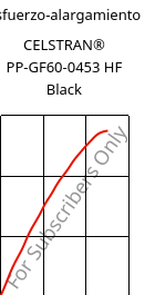 Esfuerzo-alargamiento , CELSTRAN® PP-GF60-0453 HF Black, PP-GLF60, Celanese