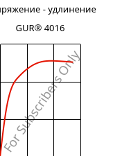 Напряжение - удлинение , GUR® 4016, (PE-UHMW), Celanese