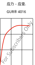 应力－应变.  , GUR® 4016, (PE-UHMW), Celanese