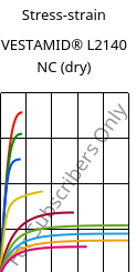 Stress-strain , VESTAMID® L2140 NC (dry), PA12, Evonik