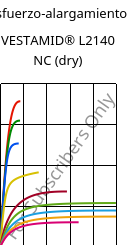 Esfuerzo-alargamiento , VESTAMID® L2140 NC (Seco), PA12, Evonik