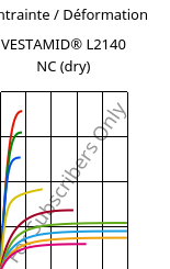 Contrainte / Déformation , VESTAMID® L2140 NC (sec), PA12, Evonik