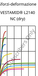 Sforzi-deformazione , VESTAMID® L2140 NC (Secco), PA12, Evonik