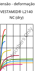 Tensão - deformação , VESTAMID® L2140 NC (dry), PA12, Evonik