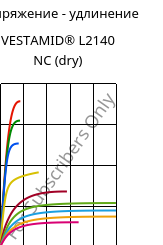 Напряжение - удлинение , VESTAMID® L2140 NC (сухой), PA12, Evonik