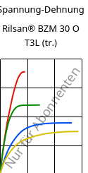 Spannung-Dehnung , Rilsan® BZM 30 O T3L (trocken), PA11-GF30, ARKEMA