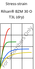 Stress-strain , Rilsan® BZM 30 O T3L (dry), PA11-GF30, ARKEMA