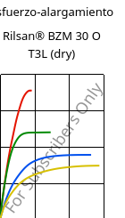 Esfuerzo-alargamiento , Rilsan® BZM 30 O T3L (Seco), PA11-GF30, ARKEMA