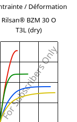 Contrainte / Déformation , Rilsan® BZM 30 O T3L (sec), PA11-GF30, ARKEMA