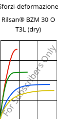 Sforzi-deformazione , Rilsan® BZM 30 O T3L (Secco), PA11-GF30, ARKEMA