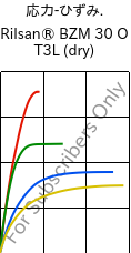  応力-ひずみ. , Rilsan® BZM 30 O T3L (乾燥), PA11-GF30, ARKEMA