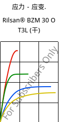 应力－应变.  , Rilsan® BZM 30 O T3L (烘干), PA11-GF30, ARKEMA