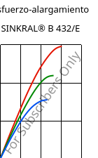 Esfuerzo-alargamiento , SINKRAL® B 432/E, ABS, Versalis