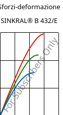 Sforzi-deformazione , SINKRAL® B 432/E, ABS, Versalis