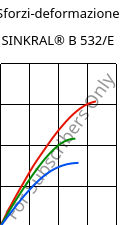 Sforzi-deformazione , SINKRAL® B 532/E, ABS, Versalis