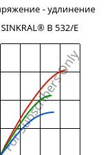 Напряжение - удлинение , SINKRAL® B 532/E, ABS, Versalis