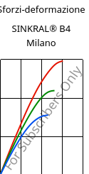 Sforzi-deformazione , SINKRAL® B4 Milano, ABS, Versalis