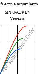 Esfuerzo-alargamiento , SINKRAL® B4 Venezia, ABS, Versalis