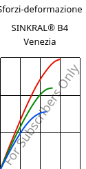 Sforzi-deformazione , SINKRAL® B4 Venezia, ABS, Versalis