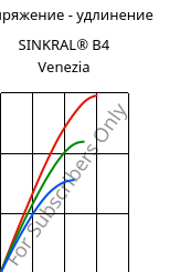 Напряжение - удлинение , SINKRAL® B4 Venezia, ABS, Versalis