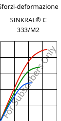 Sforzi-deformazione , SINKRAL® C 333/M2, ABS, Versalis