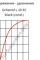 Напряжение - удлинение , Grilamid L 20 EC black (усл.), PA12, EMS-GRIVORY