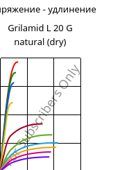 Напряжение - удлинение , Grilamid L 20 G natural (сухой), PA12, EMS-GRIVORY