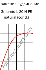 Напряжение - удлинение , Grilamid L 20 H FR natural (усл.), PA12, EMS-GRIVORY