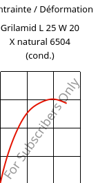 Contrainte / Déformation , Grilamid L 25 W 20 X natural 6504 (cond.), PA12, EMS-GRIVORY