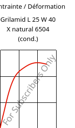 Contrainte / Déformation , Grilamid L 25 W 40 X natural 6504 (cond.), PA12, EMS-GRIVORY
