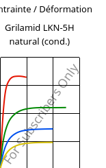 Contrainte / Déformation , Grilamid LKN-5H natural (cond.), PA12-GB30, EMS-GRIVORY