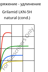 Напряжение - удлинение , Grilamid LKN-5H natural (усл.), PA12-GB30, EMS-GRIVORY