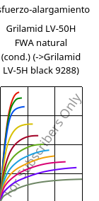 Esfuerzo-alargamiento , Grilamid LV-50H FWA natural (Cond), PA12-GF50, EMS-GRIVORY