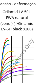 Tensão - deformação , Grilamid LV-50H FWA natural (cond.), PA12-GF50, EMS-GRIVORY
