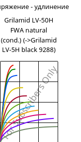Напряжение - удлинение , Grilamid LV-50H FWA natural (усл.), PA12-GF50, EMS-GRIVORY