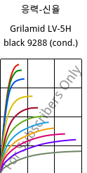 응력-신율 , Grilamid LV-5H black 9288 (응축), PA12-GF50, EMS-GRIVORY