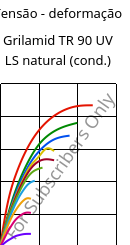 Tensão - deformação , Grilamid TR 90 UV LS natural (cond.), PAMACM12, EMS-GRIVORY