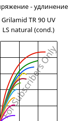 Напряжение - удлинение , Grilamid TR 90 UV LS natural (усл.), PAMACM12, EMS-GRIVORY