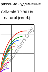 Напряжение - удлинение , Grilamid TR 90 UV natural (усл.), PAMACM12, EMS-GRIVORY