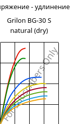 Напряжение - удлинение , Grilon BG-30 S natural (сухой), PA6-GF30, EMS-GRIVORY