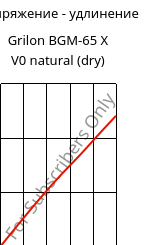 Напряжение - удлинение , Grilon BGM-65 X V0 natural (сухой), PA6-GF30, EMS-GRIVORY
