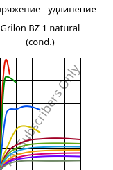 Напряжение - удлинение , Grilon BZ 1 natural (усл.), PA6, EMS-GRIVORY