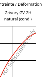 Contrainte / Déformation , Grivory GV-2H natural (cond.), PA*-GF20, EMS-GRIVORY