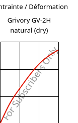 Contrainte / Déformation , Grivory GV-2H natural (sec), PA*-GF20, EMS-GRIVORY