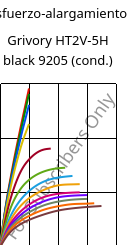 Esfuerzo-alargamiento , Grivory HT2V-5H black 9205 (Cond), PA6T/66-GF50, EMS-GRIVORY
