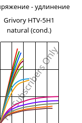 Напряжение - удлинение , Grivory HTV-5H1 natural (усл.), PA6T/6I-GF50, EMS-GRIVORY