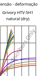 Tensão - deformação , Grivory HTV-5H1 natural (dry), PA6T/6I-GF50, EMS-GRIVORY