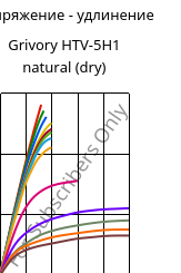 Напряжение - удлинение , Grivory HTV-5H1 natural (сухой), PA6T/6I-GF50, EMS-GRIVORY