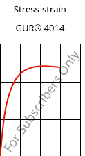 Stress-strain , GUR® 4014, (PE-UHMW), Celanese