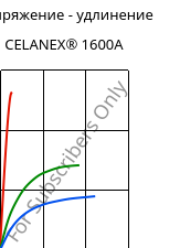 Напряжение - удлинение , CELANEX® 1600A, PBT, Celanese